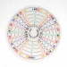 4 inch Decorating Disk - MKM-DD04